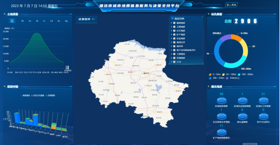濰坊市多要素城市地質(zhì)調查項目信息化平臺