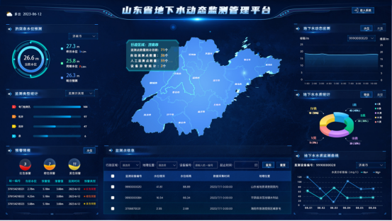 山東省地下水動(dòng)態(tài)監測管理平臺