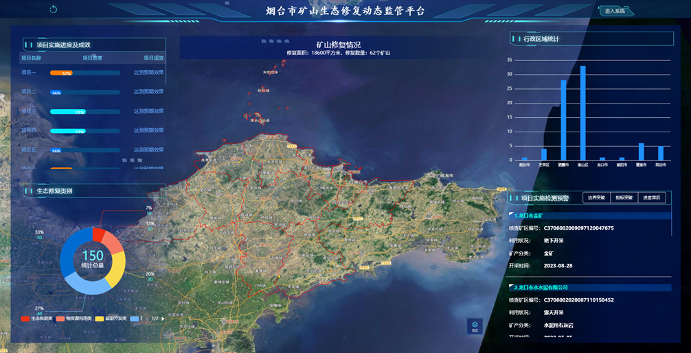 礦山生態(tài)修復監管平臺，打造修復監管新業(yè)態(tài)！