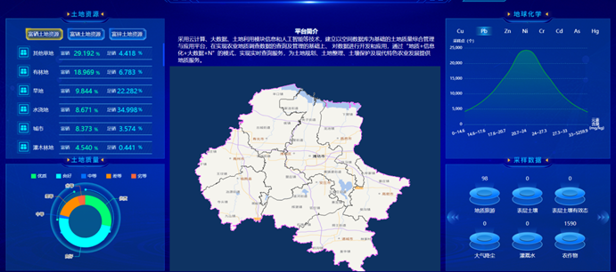 打造農業(yè)大數據平臺，助力農業(yè)現代化高質(zhì)量發(fā)展！